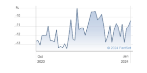 Allianz Technology Trust Share Price 