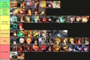limbus company tier list
