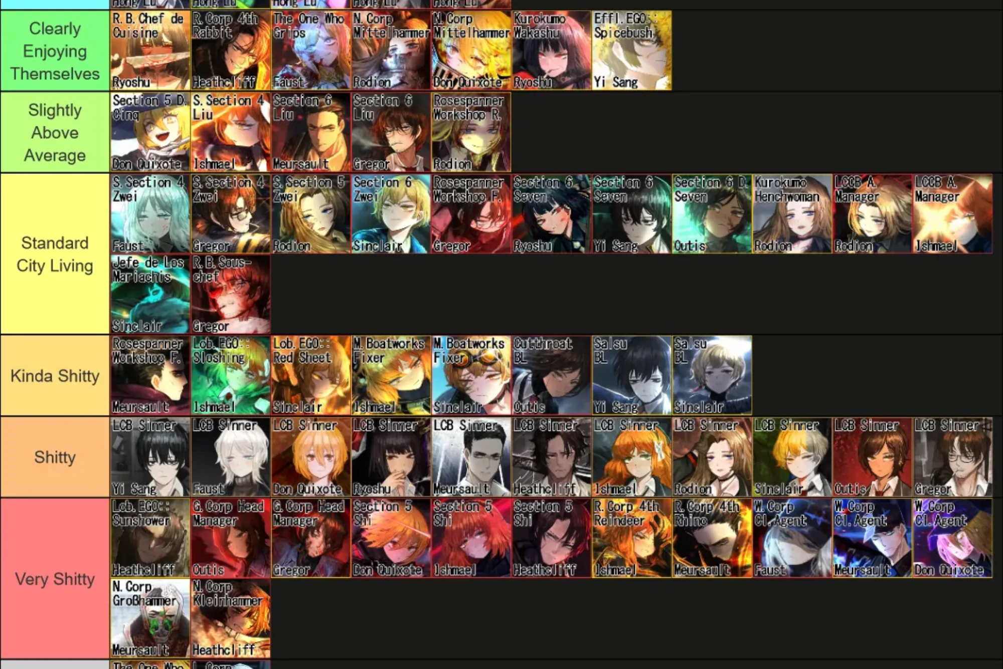 limbus company tier list