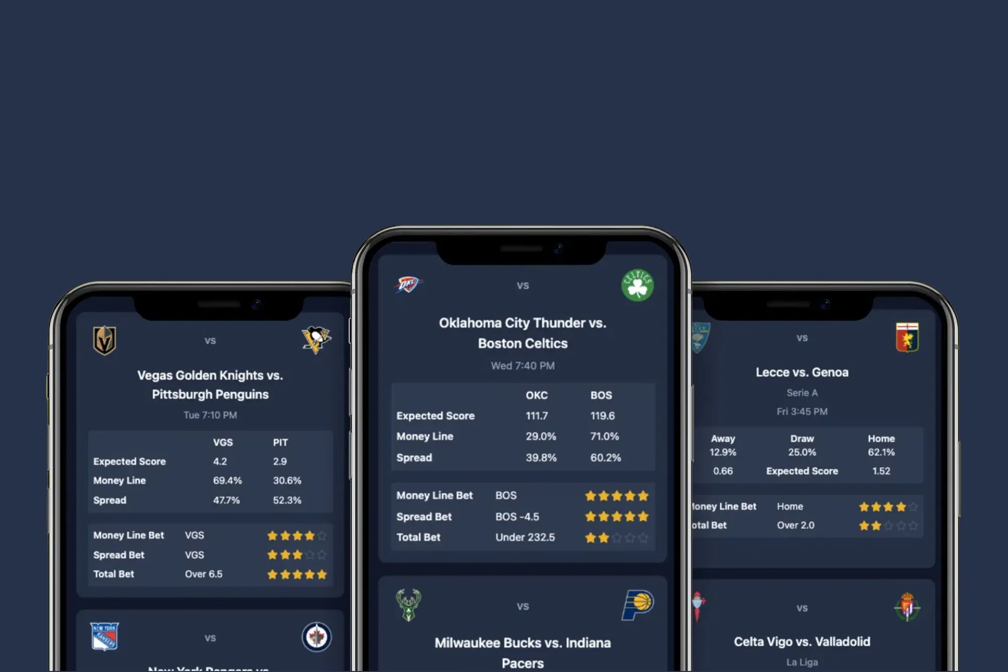 Do Betting Offers Compare Across Sites